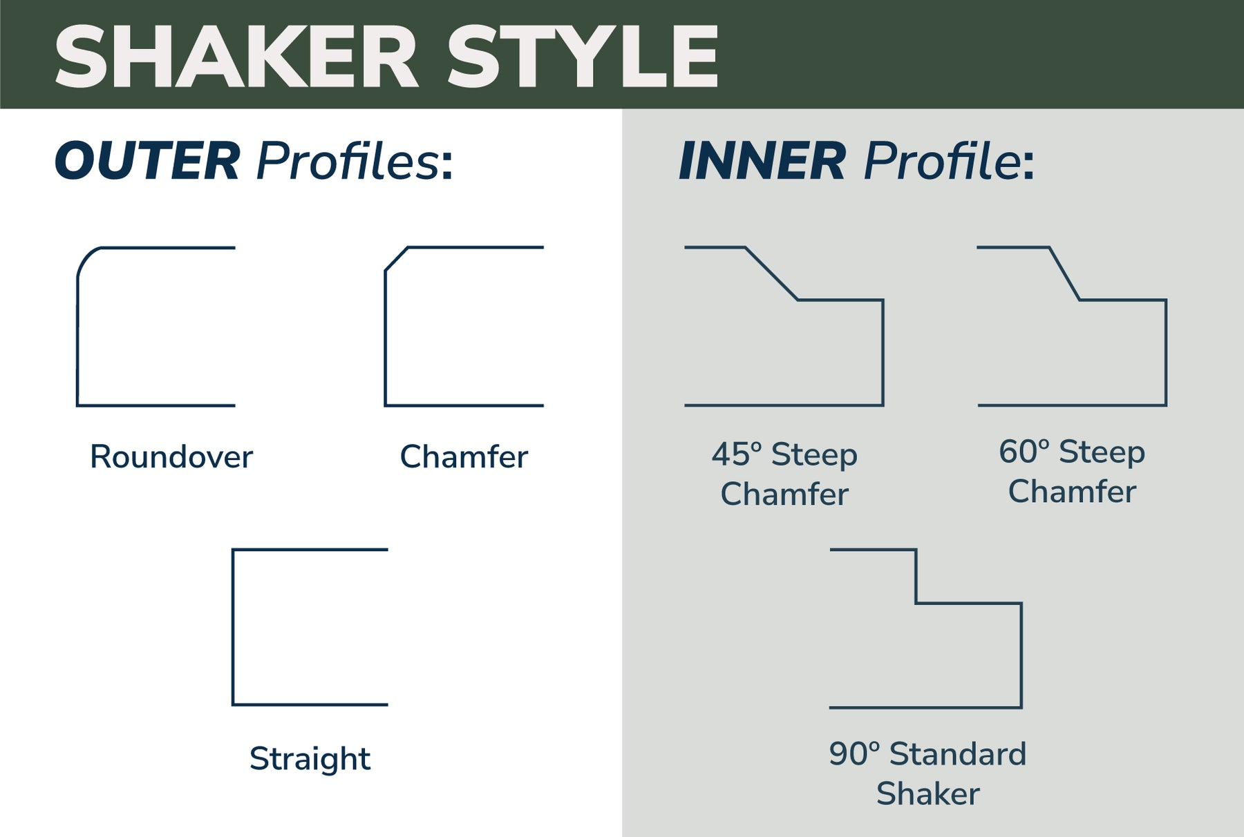Example Shakers Modern Skinny Shaker Cabinet Door – Left Coast Cabinets